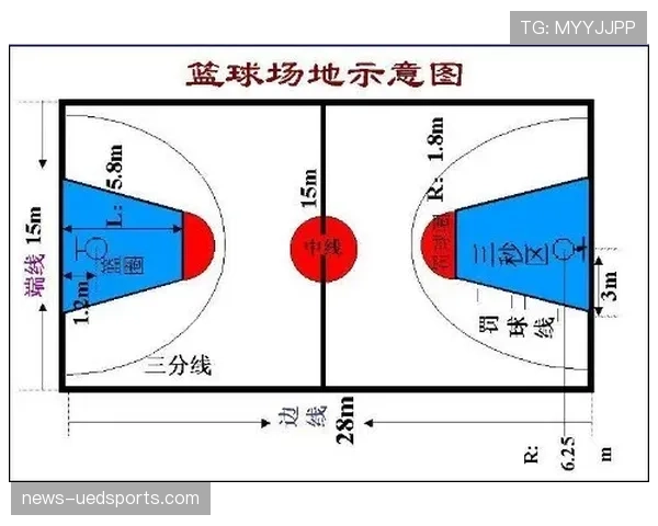 背身单打规则全解析:从合法护球到三秒违例的边界在哪里? 背身单打规则全解析:从合法护球到三秒违例的边界在哪里?